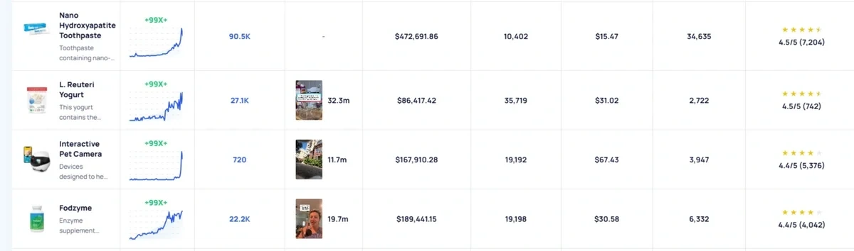 The Exploding Topics trending products database