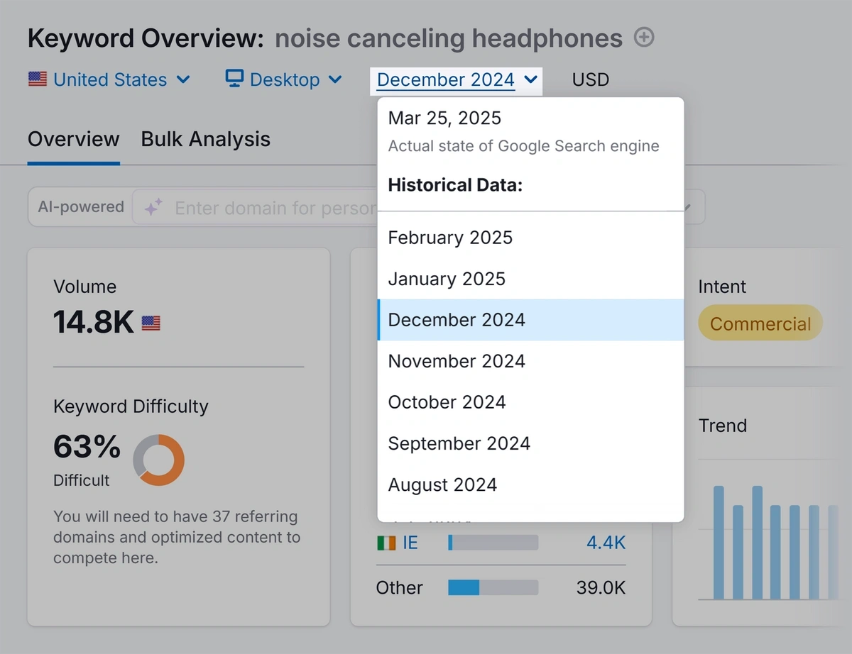 Date dropdown in Keyword Overview tool