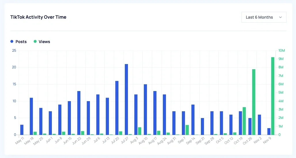 Find Products Trending on TikTok Today, in Real-Time graphic