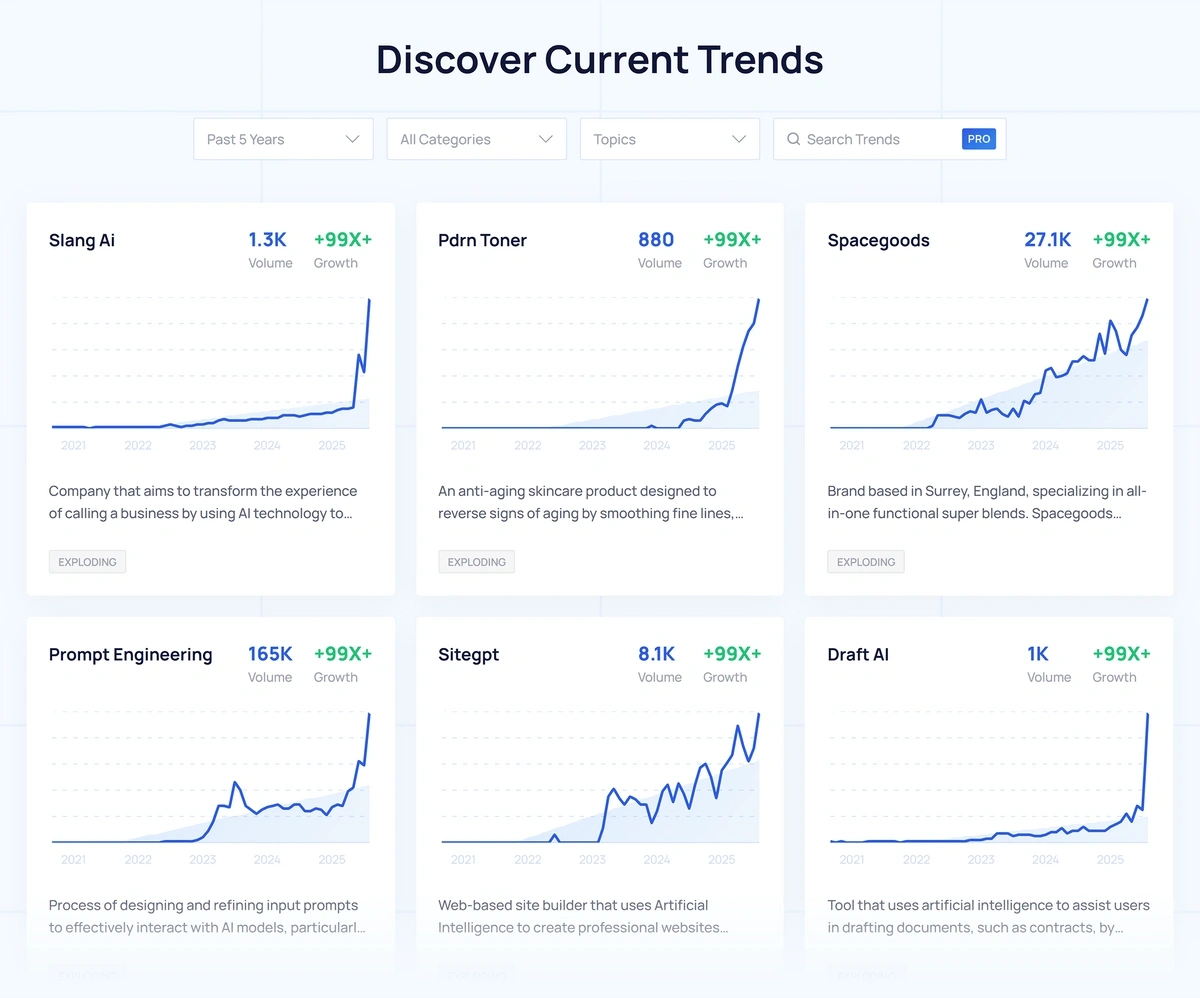 Find Trends Before Anyone Else graphic