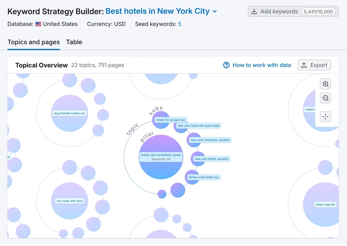 keyword-strategy-builder-nyc-hotels-topical-overview-min.webp