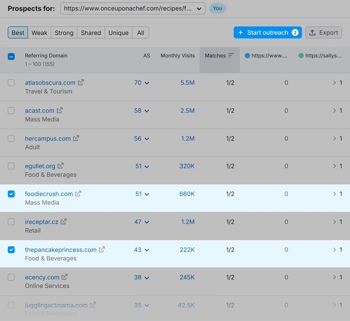Shortlisting relevant domains for backlink outreach