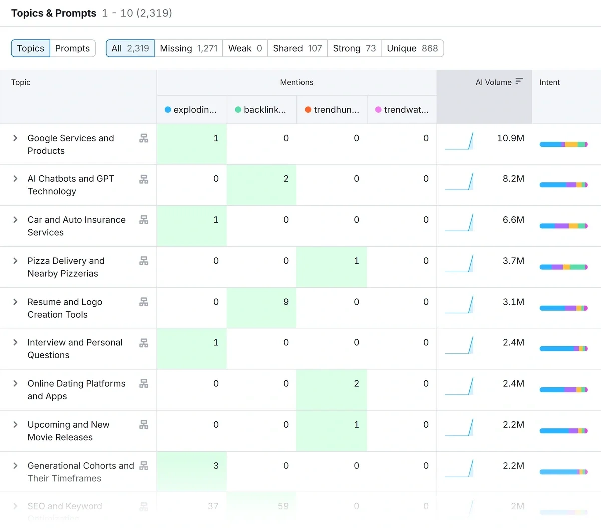 Competitor research for Exploding Topics