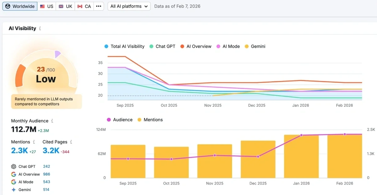 AI Visibility report for an example domain