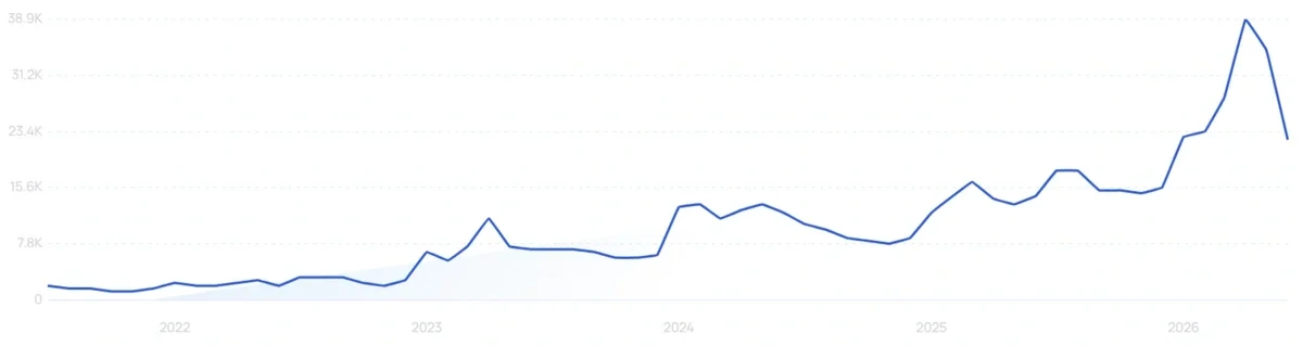 "Probiotic soda" growth chart