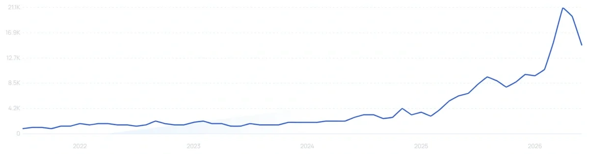 "Microneedle patches" growth chart