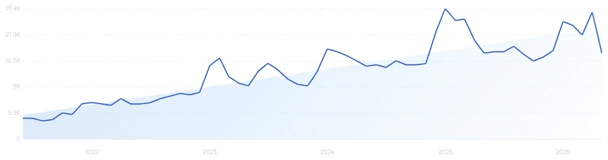 "Salmon bites" growth chart