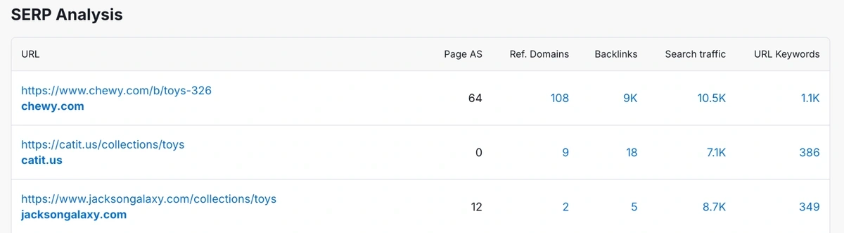SERP analysis tool in free KD% checker