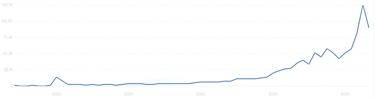"Nano hydroxyapatite toothpaste" growth chart