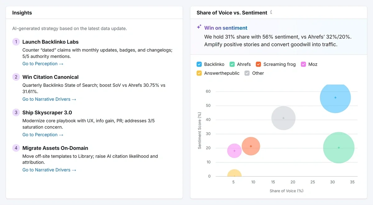 brand-performance-backlinko-overview-min.webp