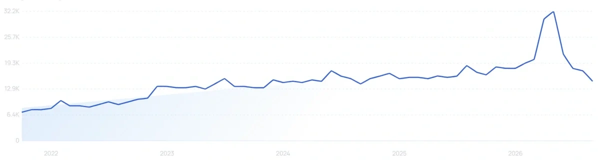 "Mushroom chocolate" growth chart