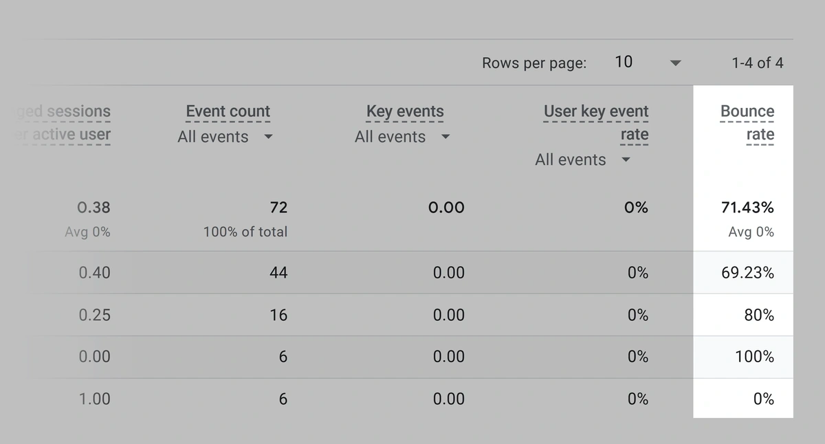Bounce rate example