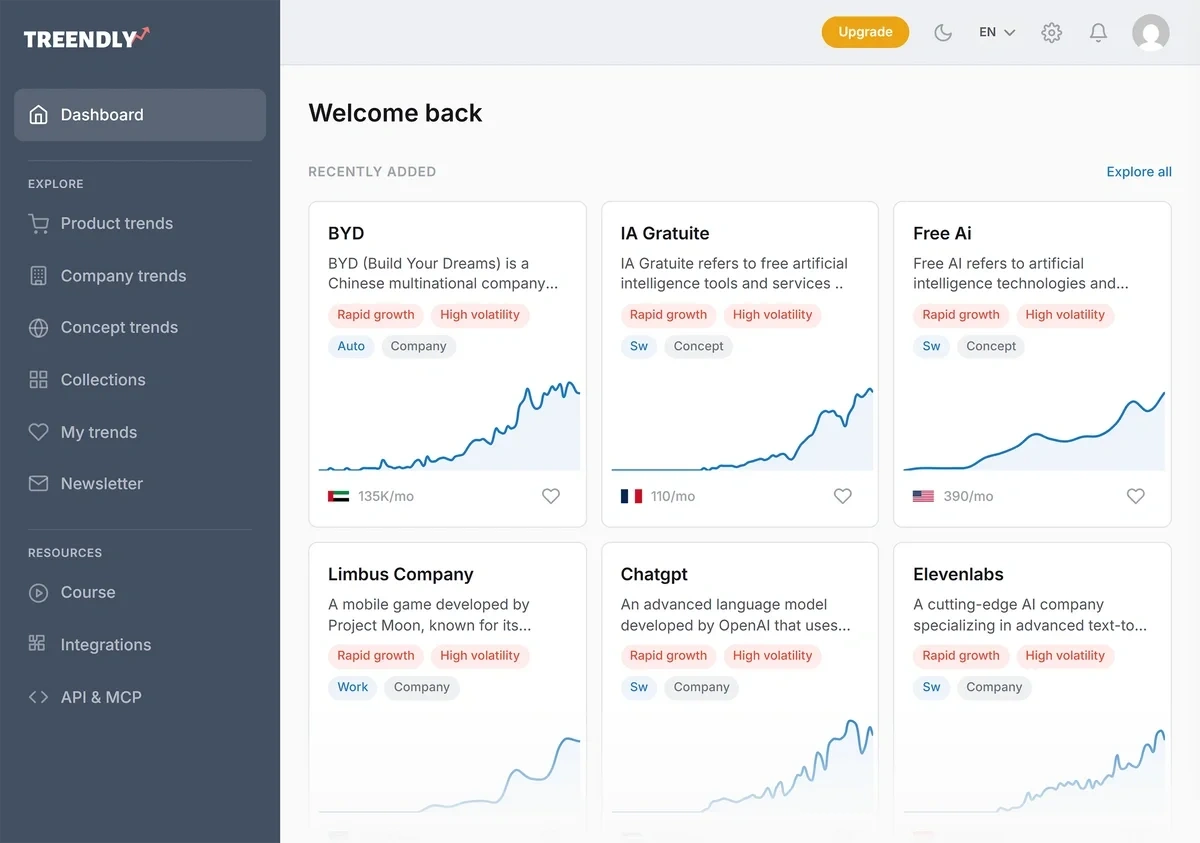 Treendly's main dashboard