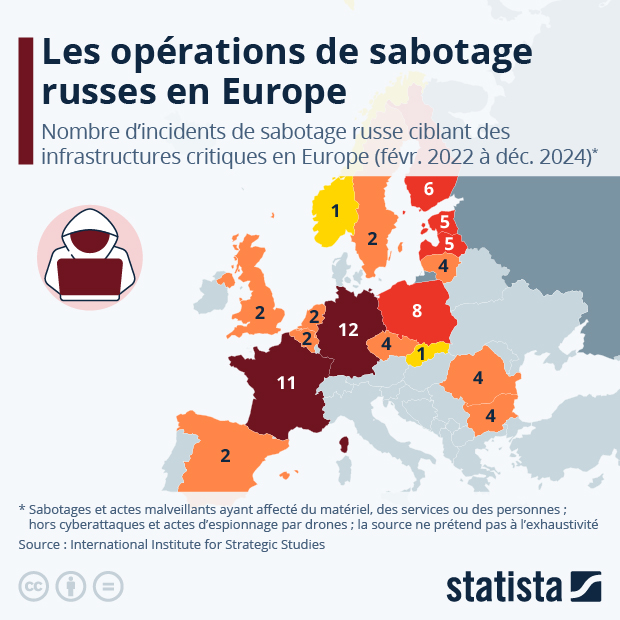 Les pays d'Europe ciblés par des opérations de sabotage russes - Infographie