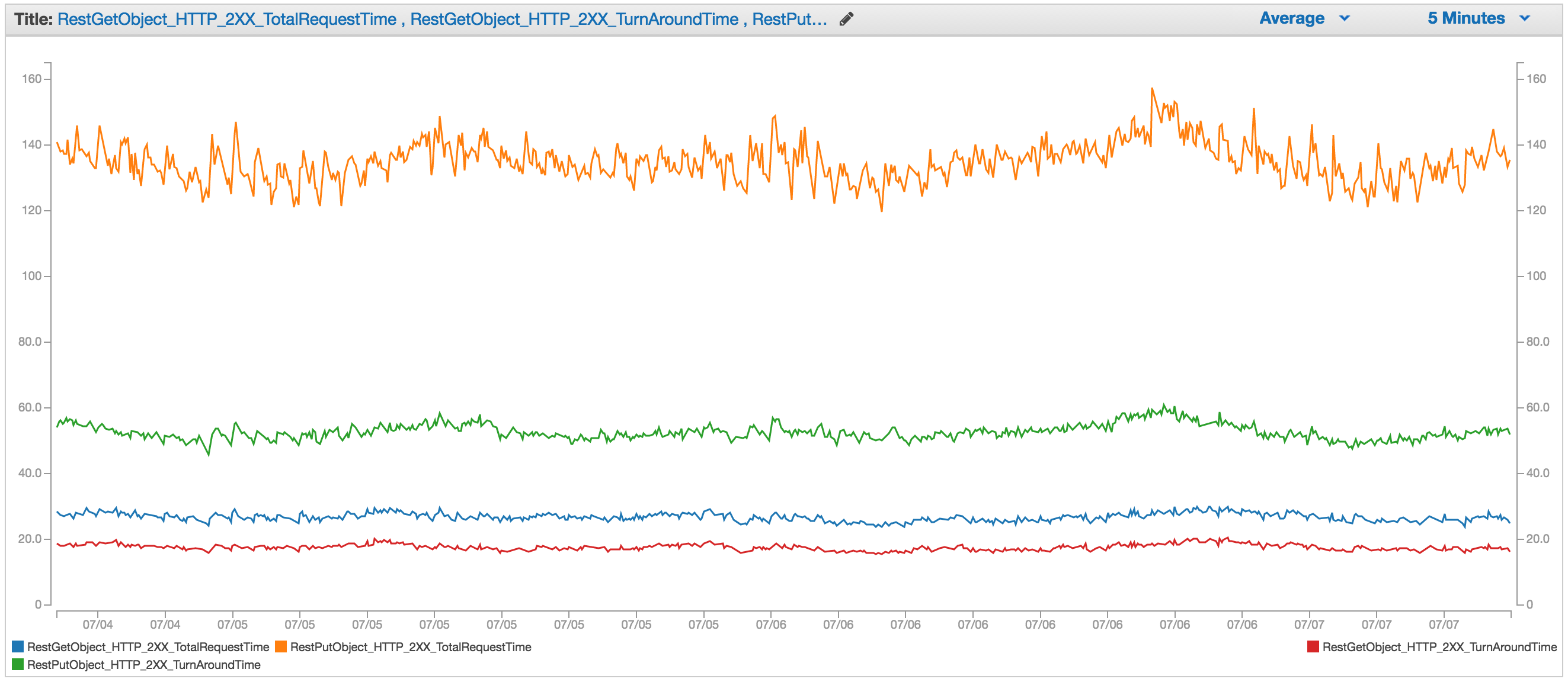 metrics_example