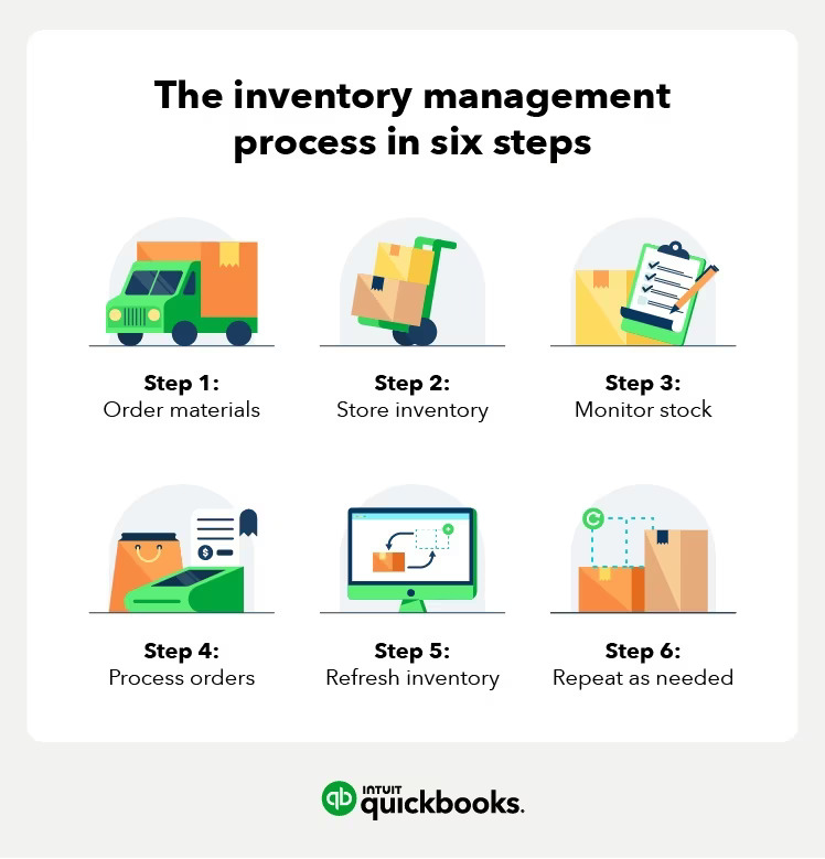 Inventory Accounting Software