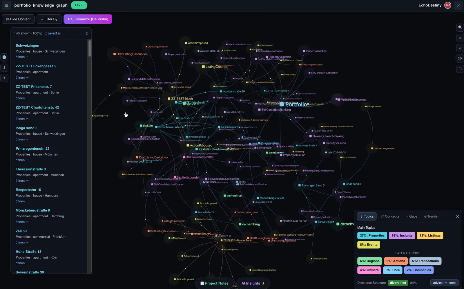 Interactive knowledge graph with connected nodes representing properties, owners, and notes