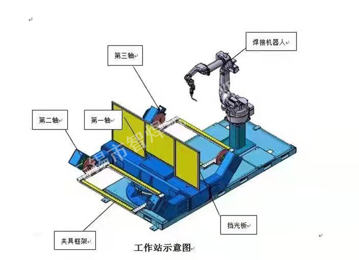 上下料机器人图片 智焊 黑龙江上下料机器人