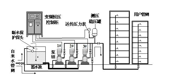 供水设备专栏 济南无塔供水气压供水设备