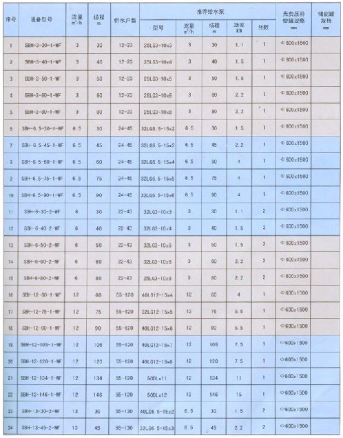 济南无塔无负压供水设备 变频无负压供水设备工作原理