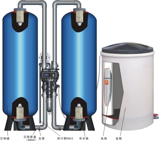 高品质1.0T-4.0吨蒸汽发生器软化水,软水机,软水器