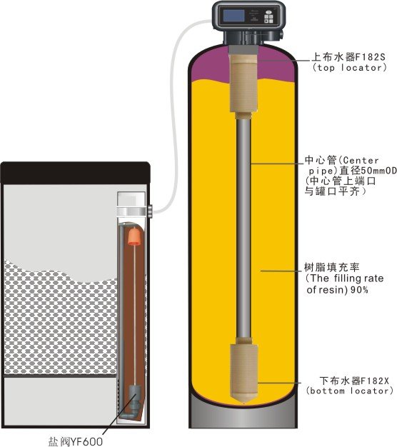 0.2~150吨锅炉水处理，富莱克软水器，工业软水设备