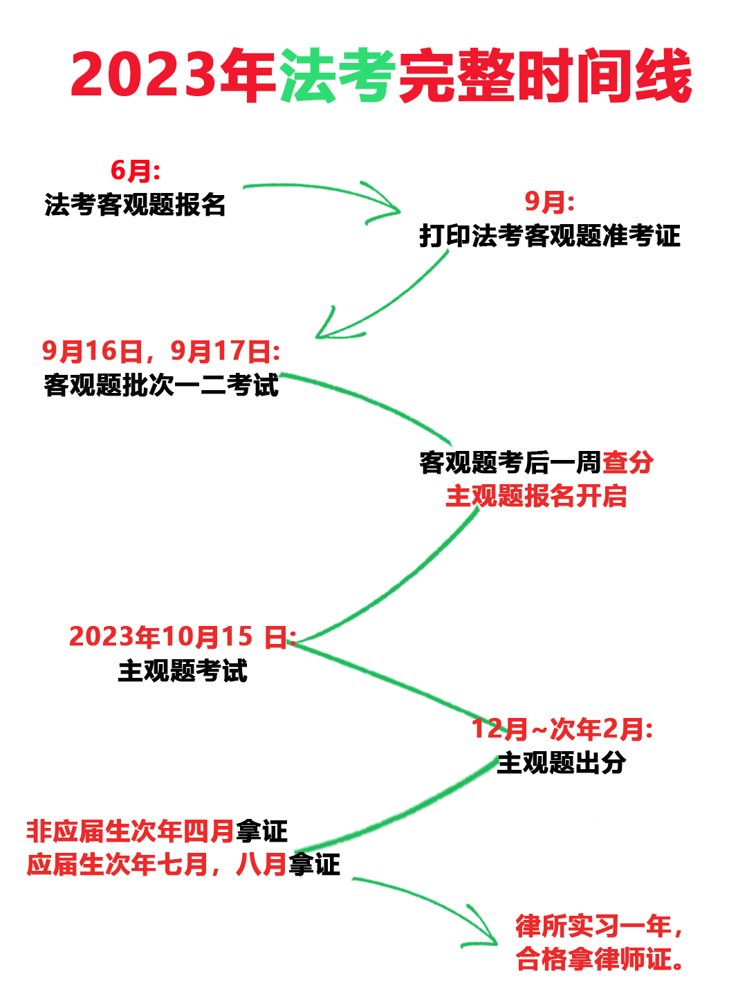 法考时间线.png