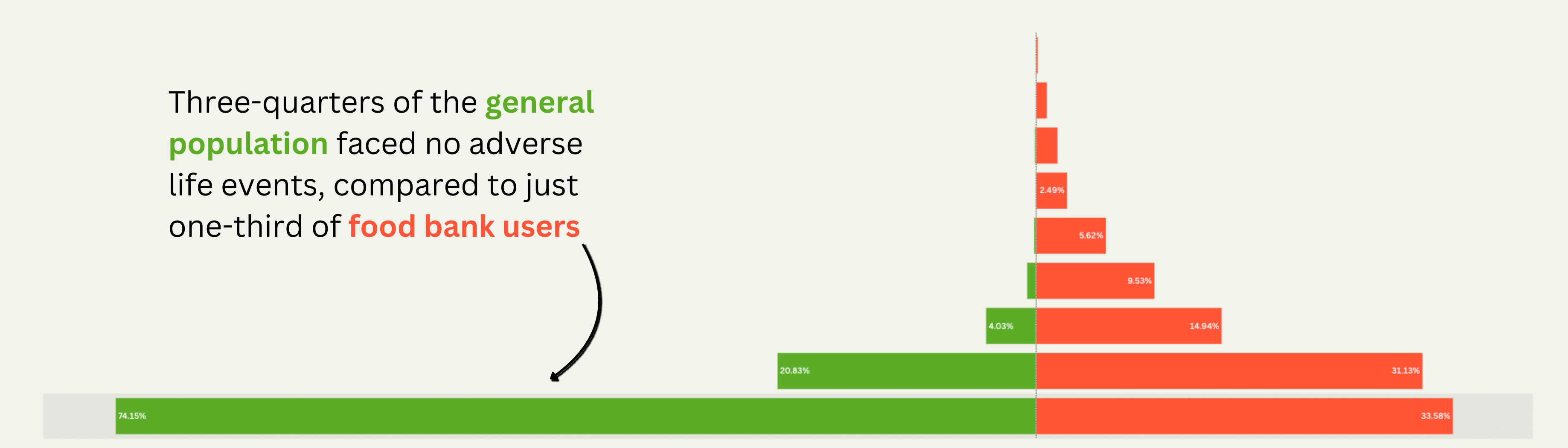 4 powerful ways nonprofits use data visualization to share their stories