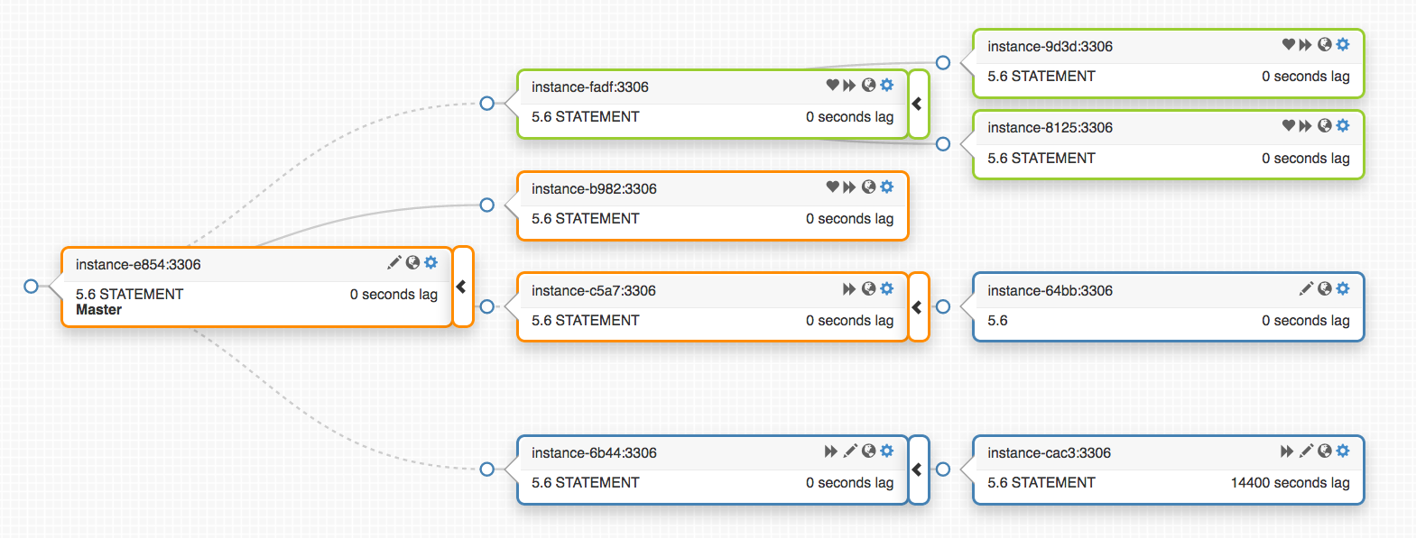 3 datacenter topology