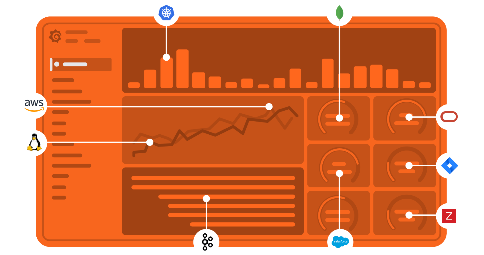 Grafana dashboard concept