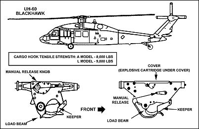 uh 60 parts