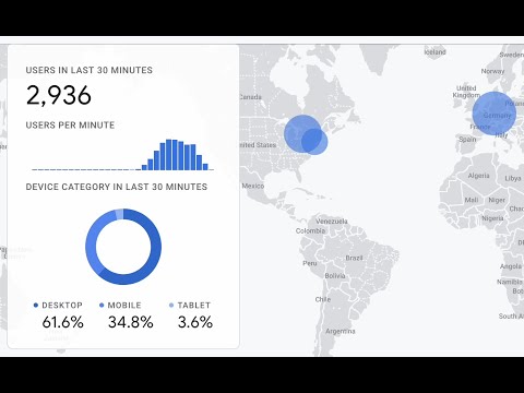 Buy Site Traffic