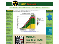 ogmdangers.org