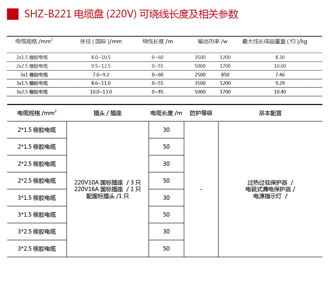 b221-03