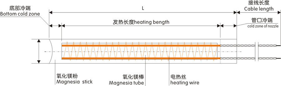 单头电热管设计图