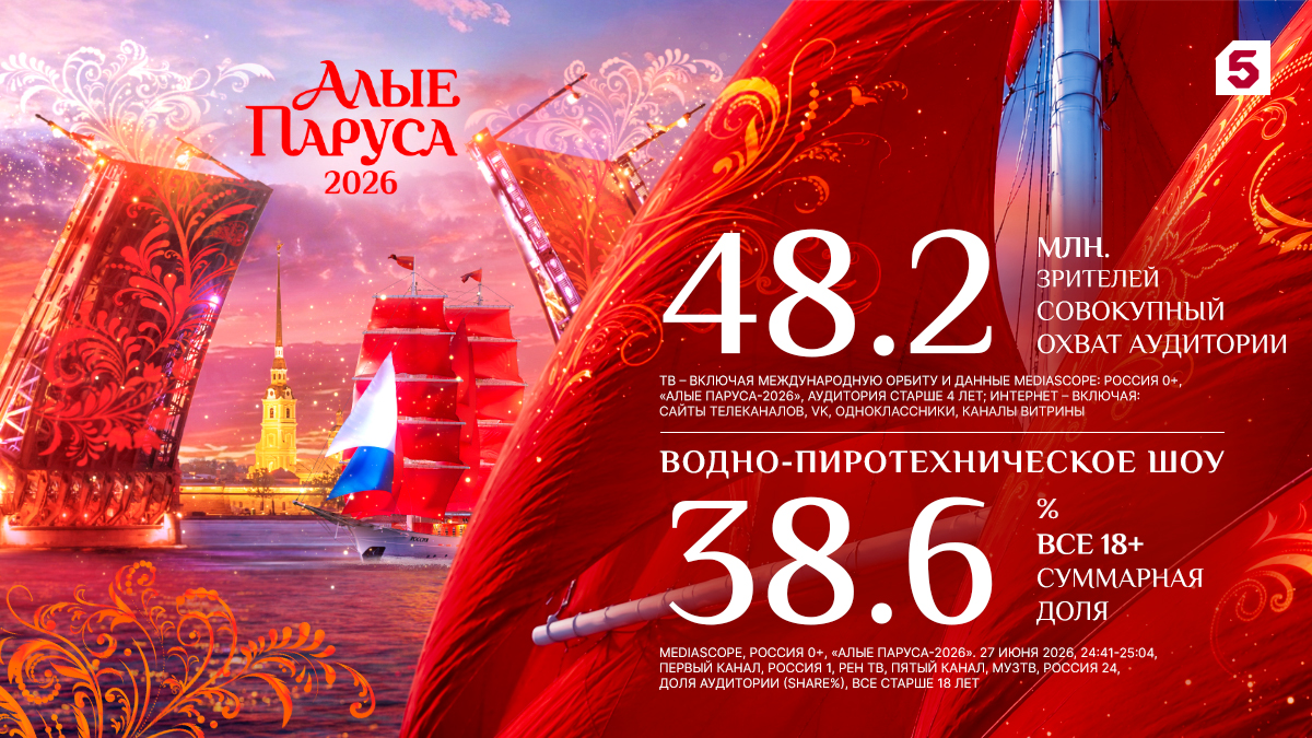 Более 48 миллионов зрителей: феномен «Алых парусов — 2026»