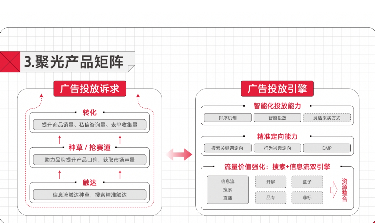 小红书信息流广告