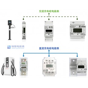 【瑞银电能表】国内交直流充电桩用电计量方案