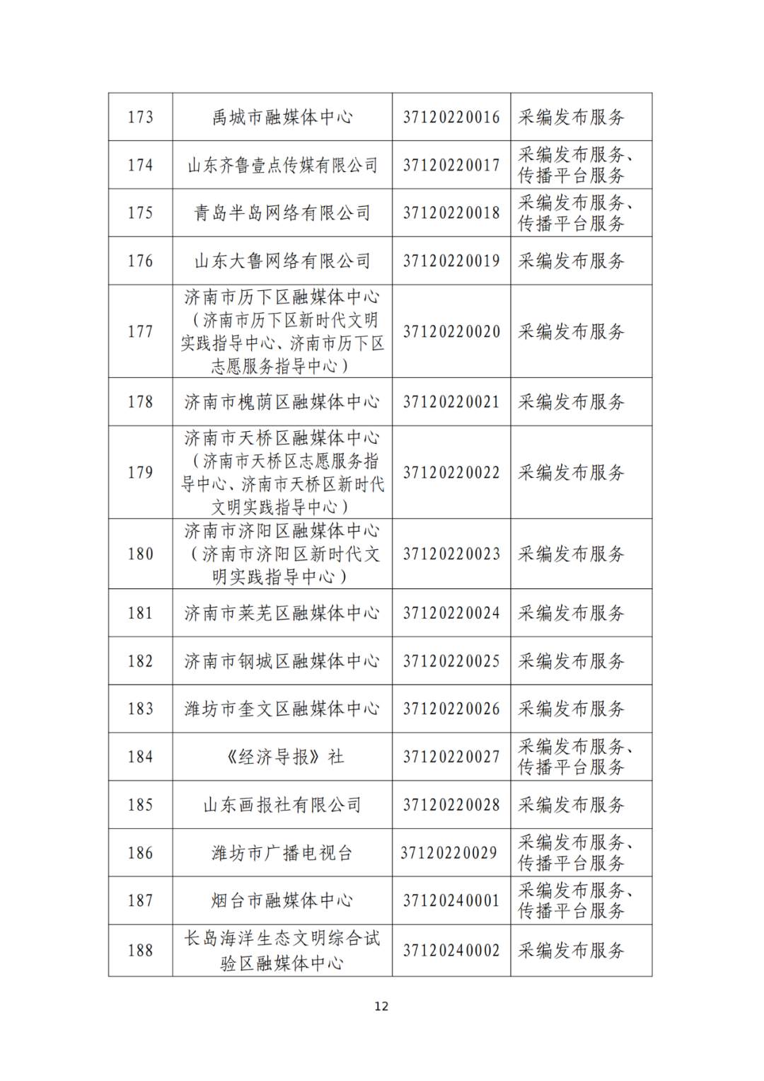 山东省互联网新闻信息服务单位许可信息