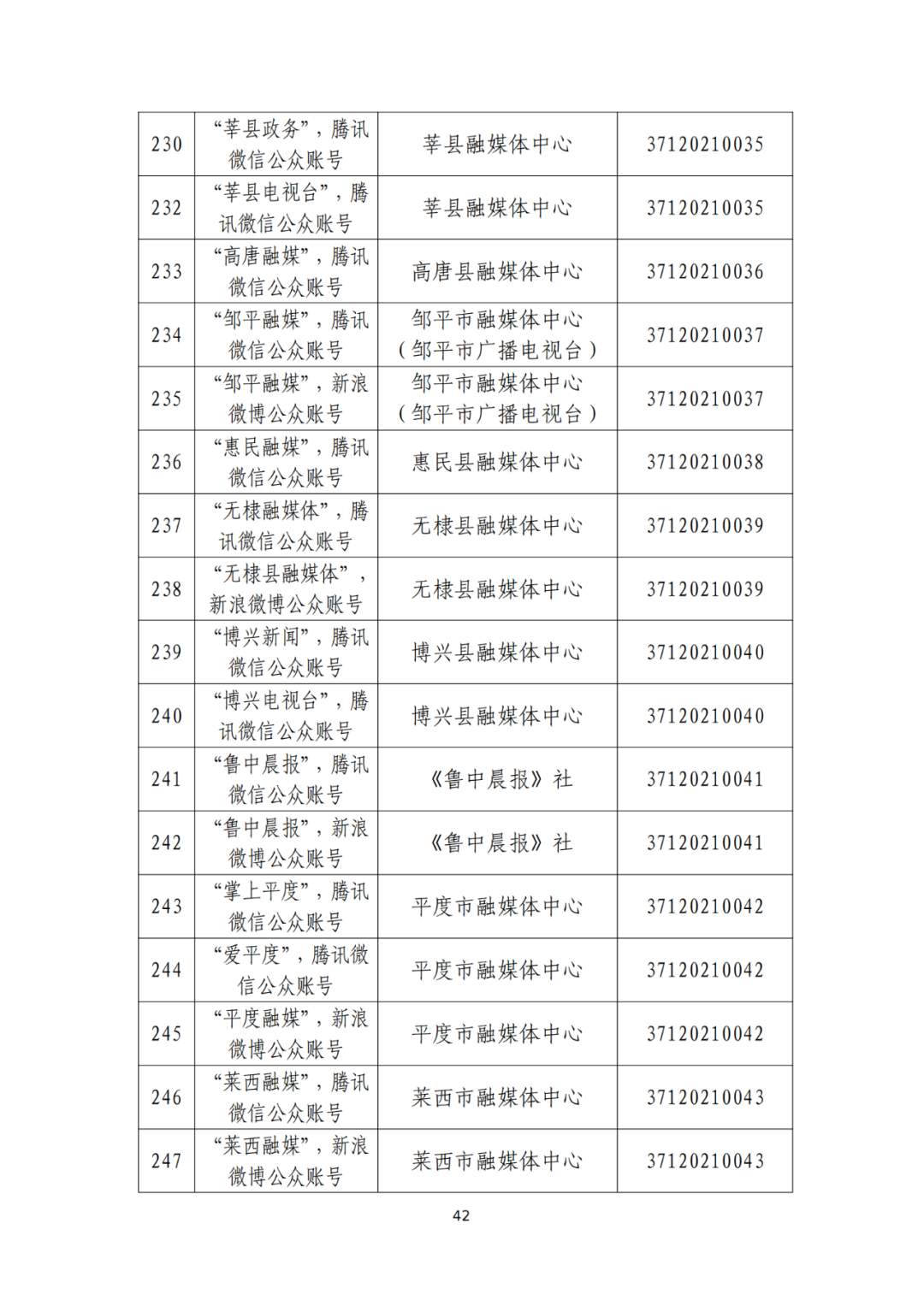 山东省互联网新闻信息服务单位许可信息