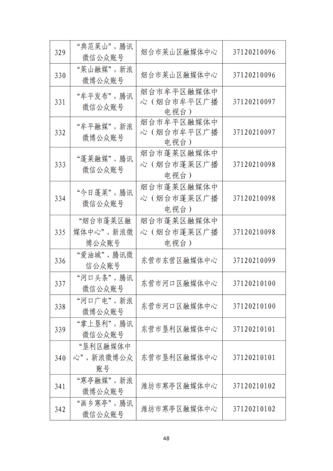 山东省互联网新闻信息服务单位许可信息