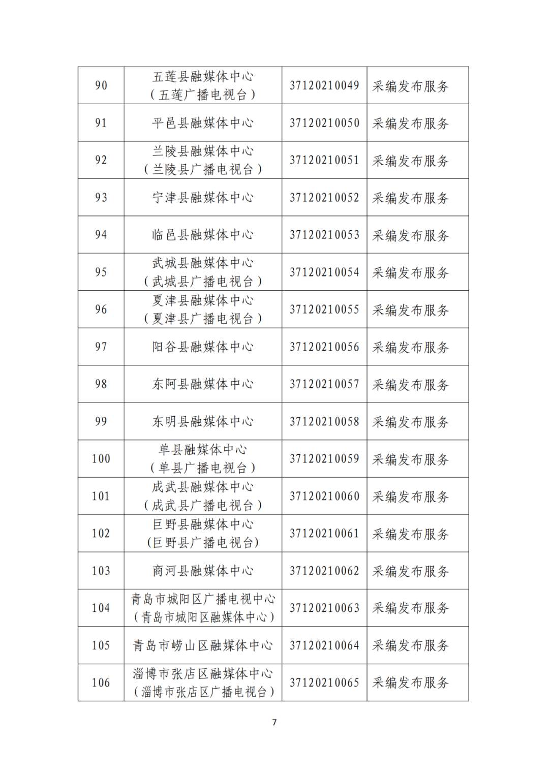 山东省互联网新闻信息服务单位许可信息