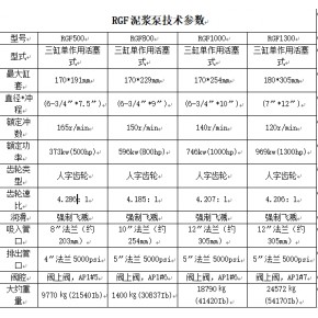 RG二机RGF系列泥浆泵（RGF500、800、1000、1300、1600））