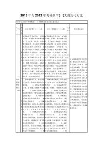 2016年 考研数学大纲