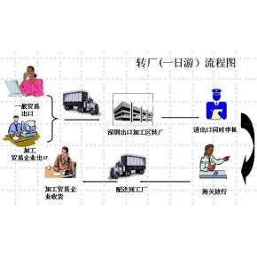 深圳5广州代理保税区一日游2023转厂报关