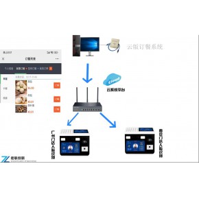 企业公司一卡通消费水控空调控电宁德补帖