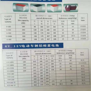 太原市索派鑫源蓄电池12V17AH尺寸规格容量