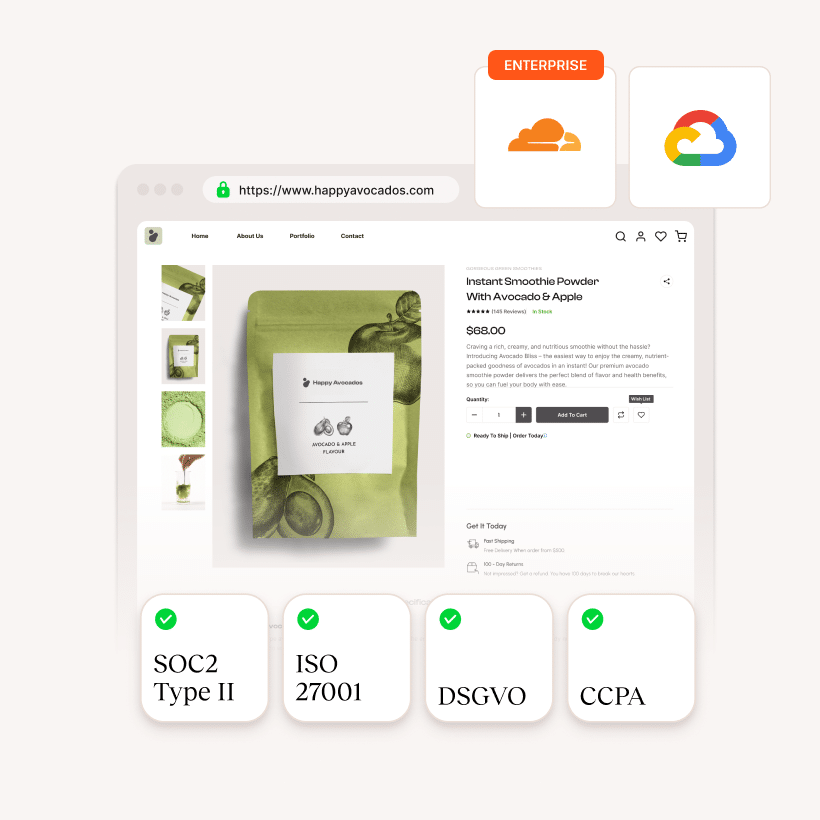 SOC2 Typ 2, ISO 27001. GDPR. CCPA-Checkliste zur Einhaltung der Sicherheitsvorschriften