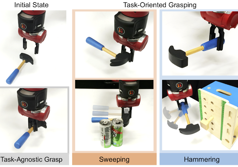 Teaser figure for Learning Task-Oriented Grasping for Tool Manipulation from Simulated Self-Supervision