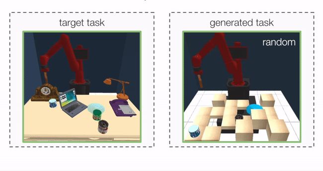Teaser figure for Adaptive Procedural Task Generation for Hard-Exploration Problems